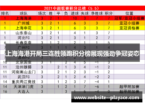 上海海港开局三连胜领跑积分榜展现强劲争冠姿态 上海海港开局三连胜领跑积分榜展现强劲争冠姿态