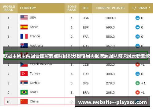 欧冠本周末两回合图解要点解码积分榜格局再起波澜强队对决风云新变数